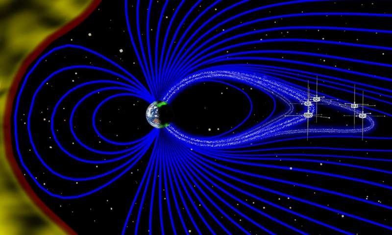 Cross-section of the magnetosphere