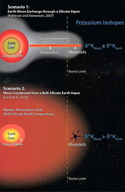 Click to enlarge Isotope scenarios