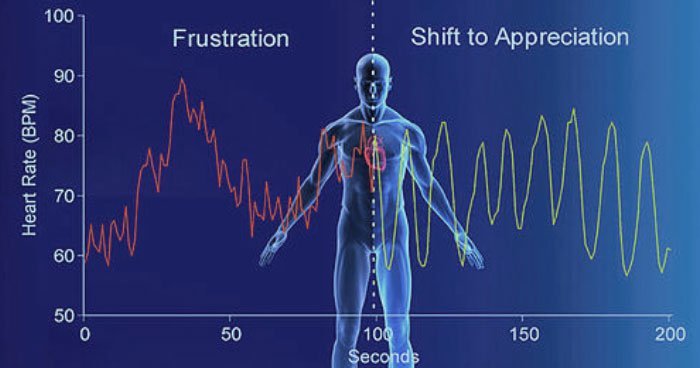 Click to enlarge Taking control of our emotional health