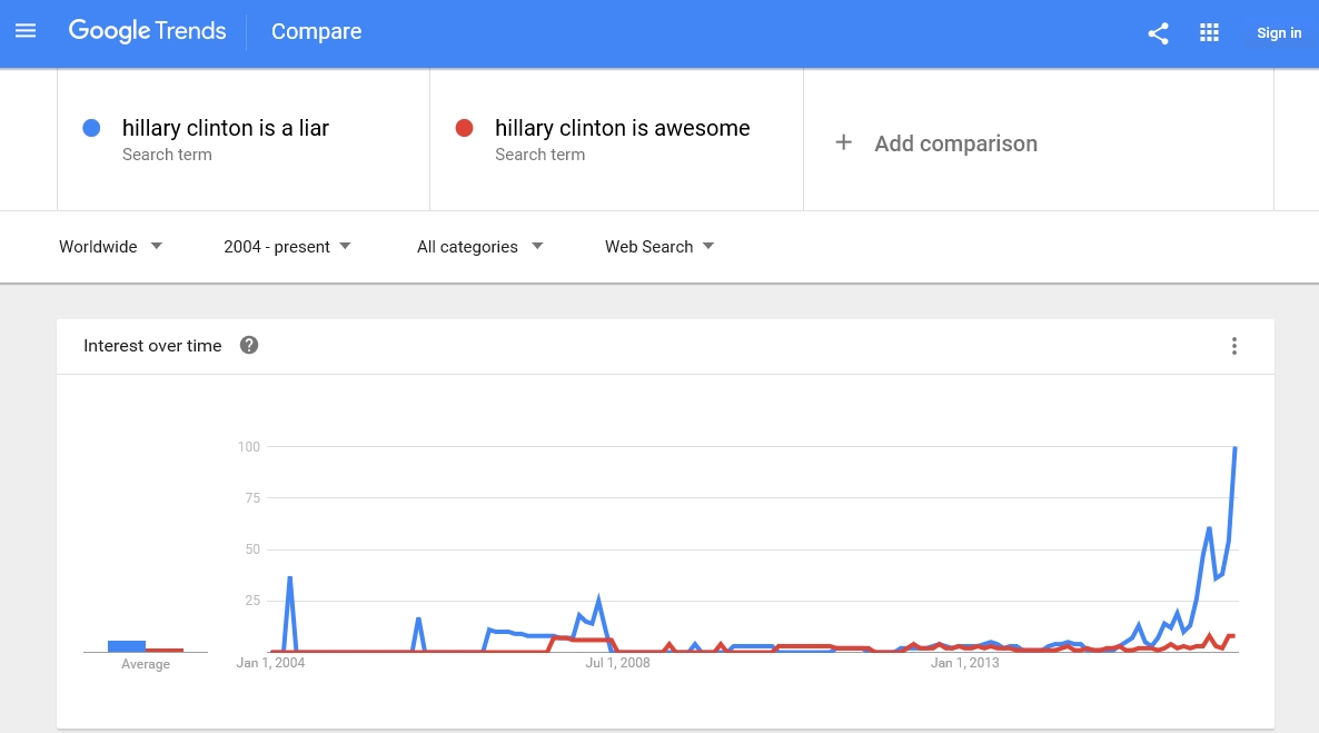 google trends