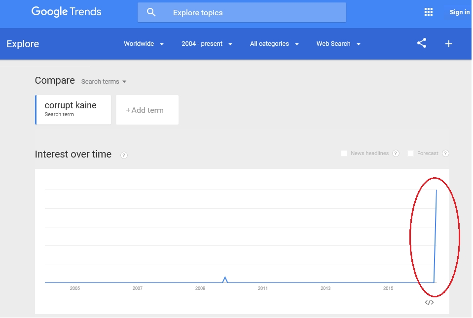 google trends