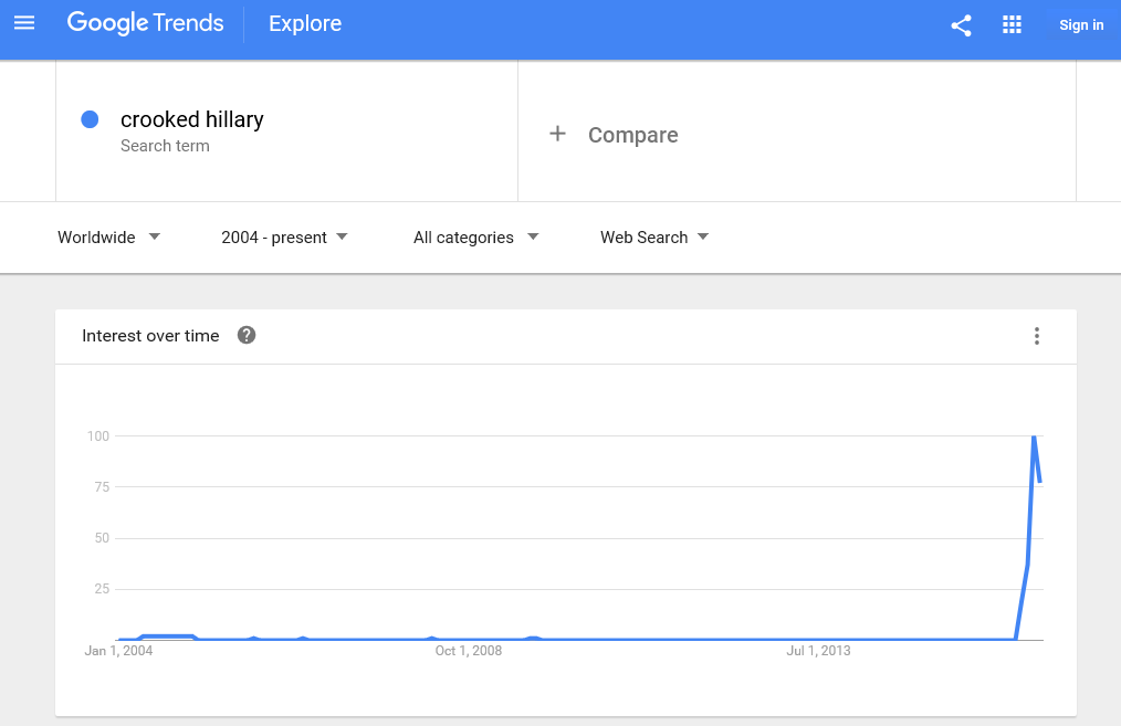 google
