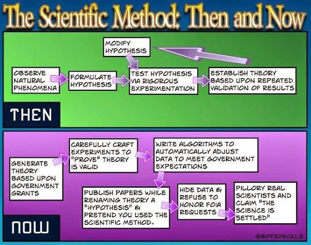 The Scientific Method