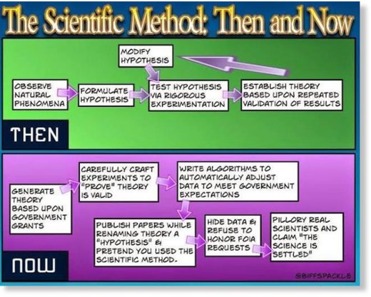The Scientific Method