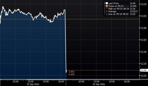Deutsche Bank stock chart