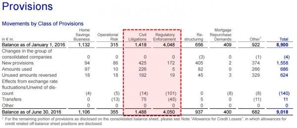 Deutsche Bank reserves chart