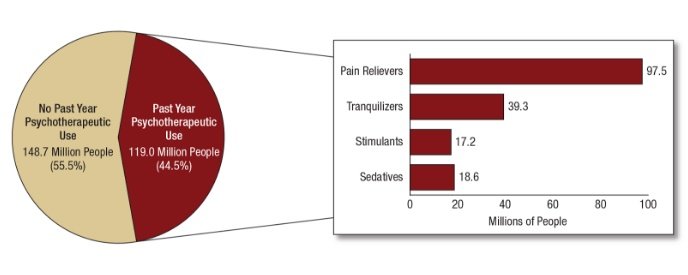 Click to enlarge drug chart