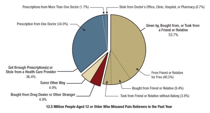 Click to enlarge drug chart