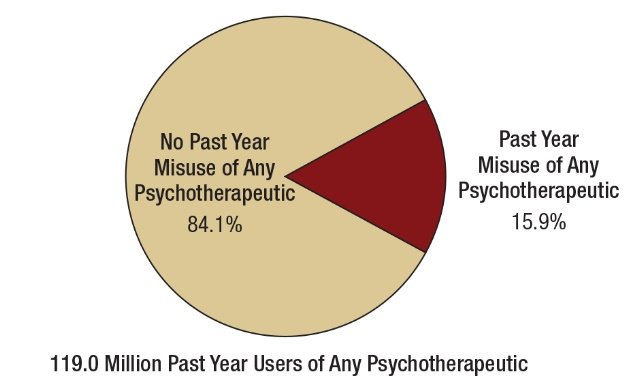 Click to enlarge drug use