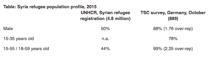 Click to enlarge syria refugees