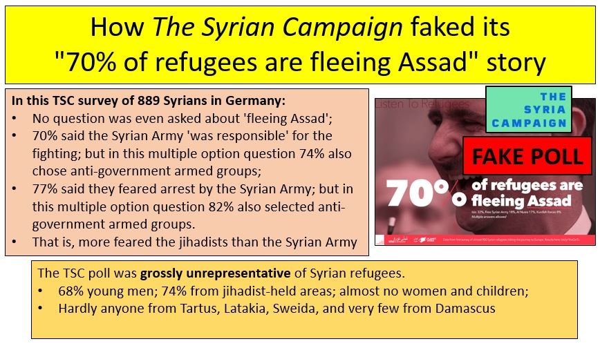 syria refugees poll