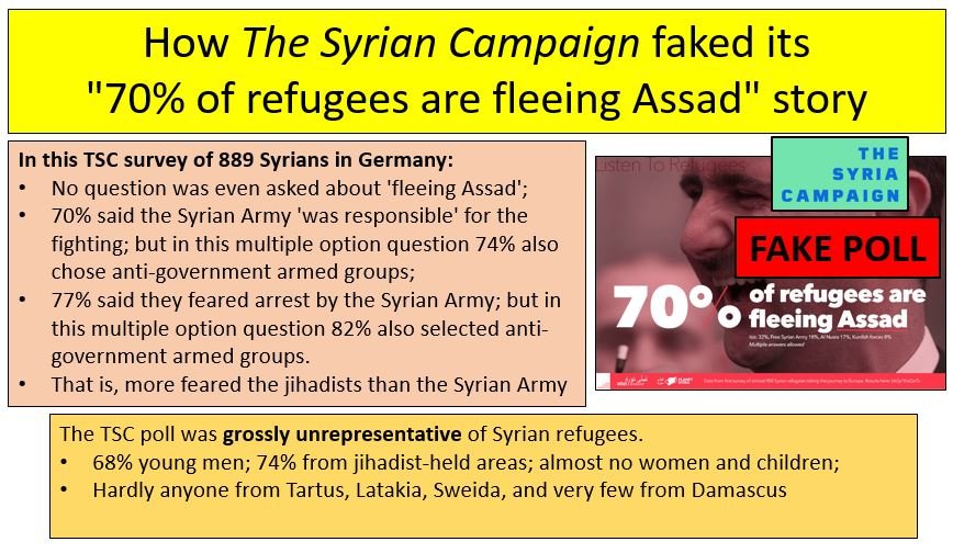 syria refugees poll