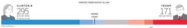us election prediction