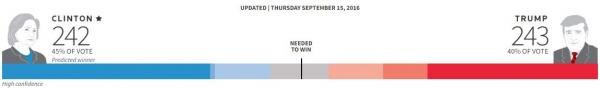 us election prediction