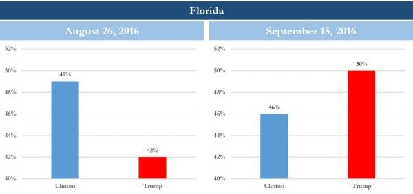 Click to enlarge us elections graph