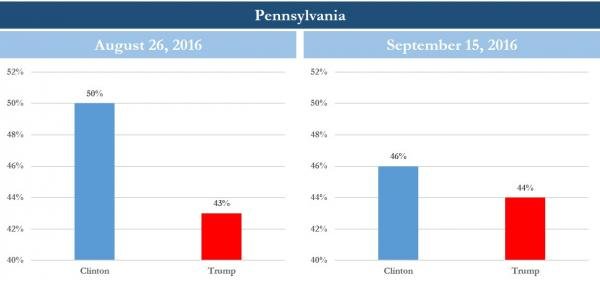 Click to enlarge us election prediction
