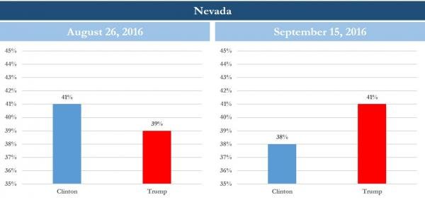 Click to enlarge marginal Hillary to marginal Trump.