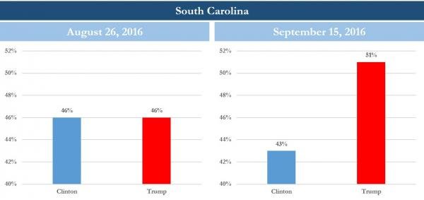 Click to enlarge us election prediction
