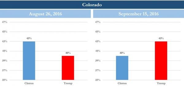 Click to enlarge us election prediction