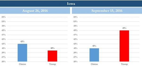 Click to enlarge us election prediction