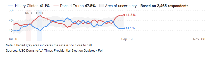 trump poll