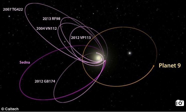 Theoretical Planet Nine