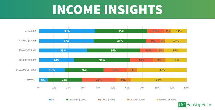 US income chart
