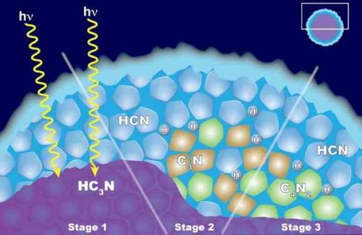 Click to enlarge Titan ice cloud chemistry