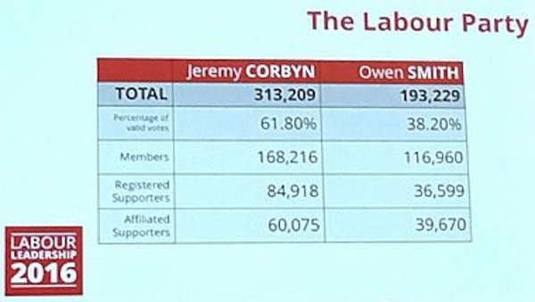 Click to enlarge labour win