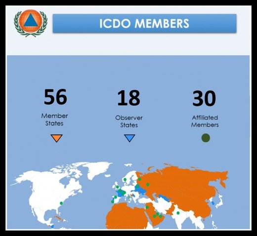 ICDO members chart