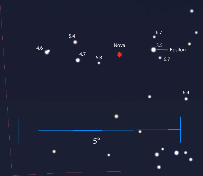 Supernova Chart