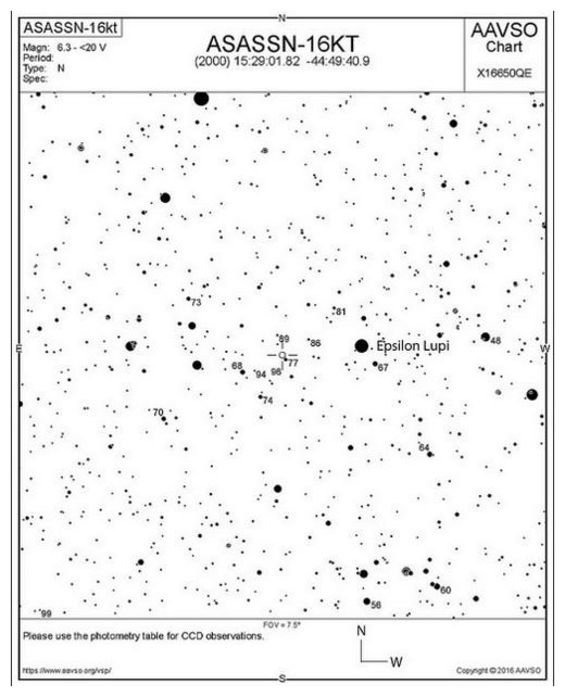 Asassn-16kt