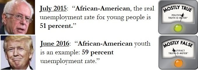 Click to enlarge Trump and Sanders fact check graphic