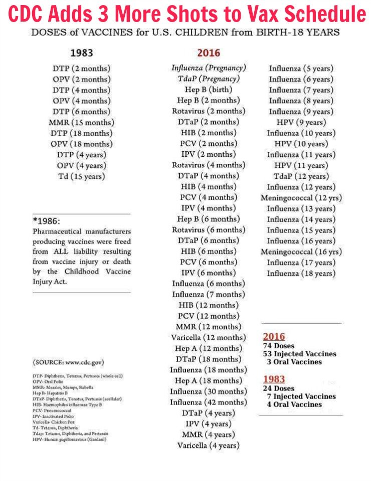 Click to enlarge vaccine schedule