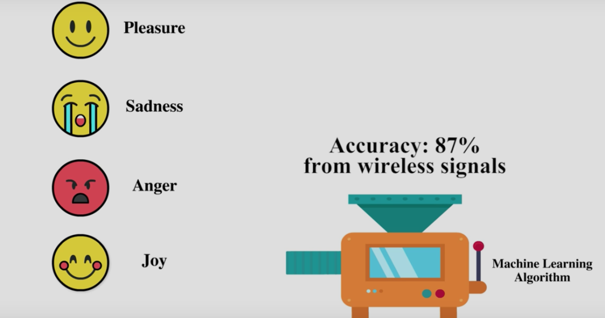 Emotion detection chart