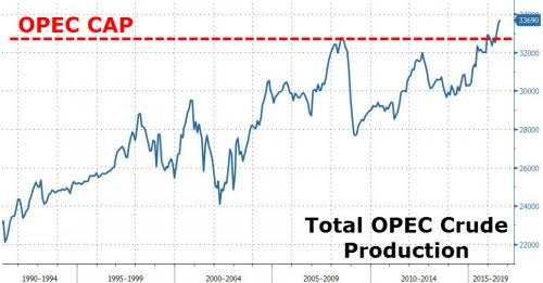 opec