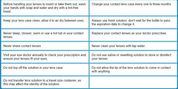 contact lens cleaning