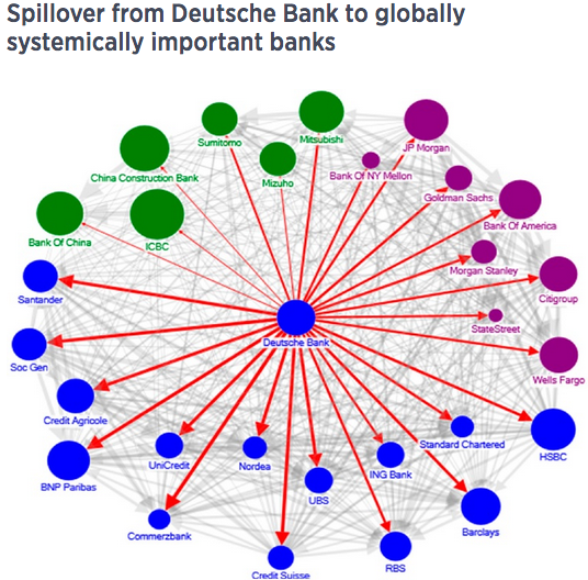 Deutsche Bank connectivity