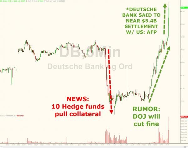Deutsche Bank stock chart