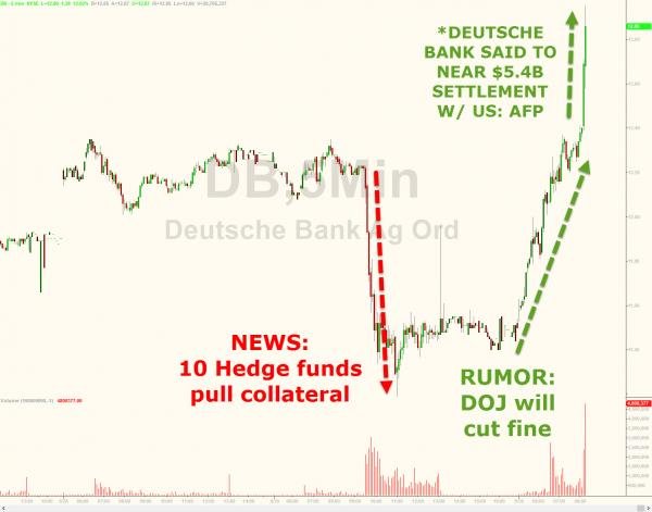 Click to enlarge Deutsche Bank stock chart