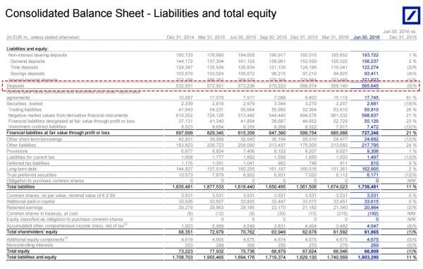 consolidated balance sheet