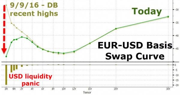 euros vs us dollar chart
