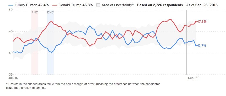 Click to enlarge trump clinton poll