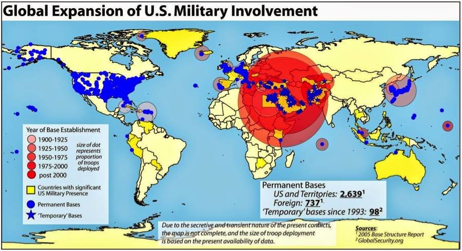 US military expansion