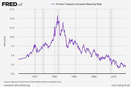 Click to enlarge treasury graph