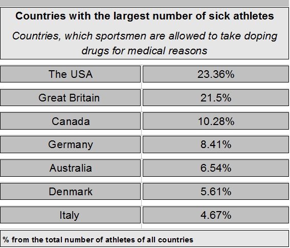 wada data