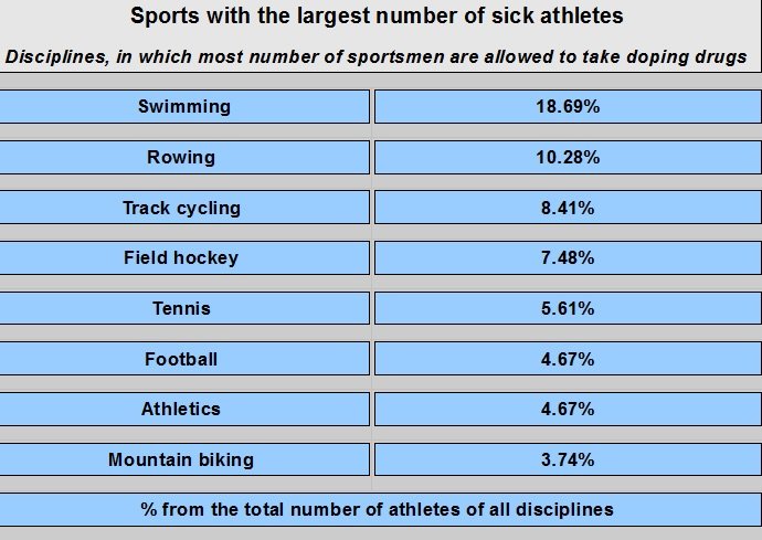 wada data