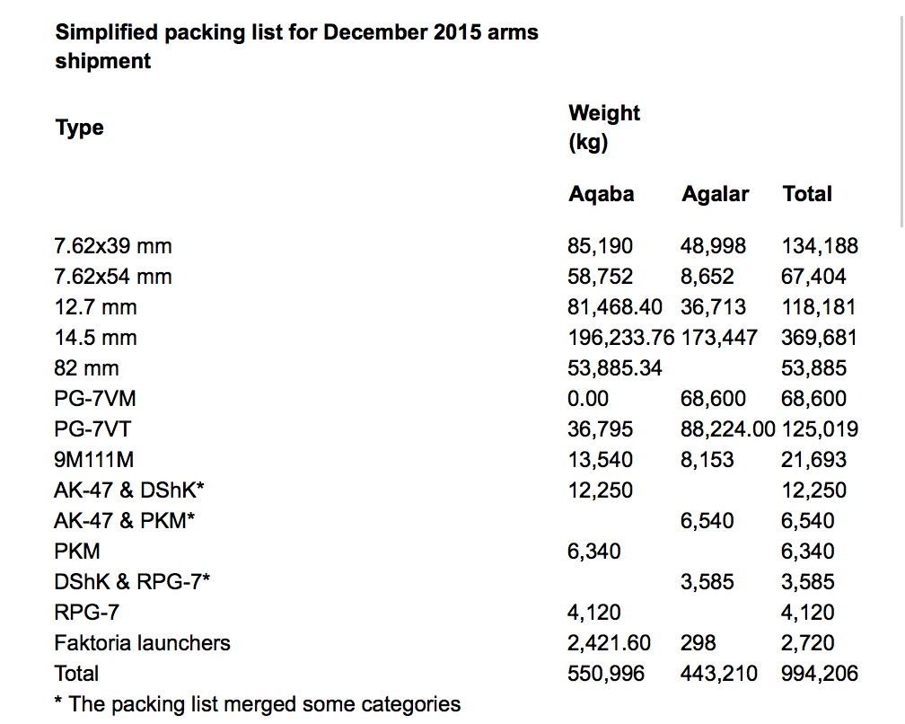 Click to enlarge packing list