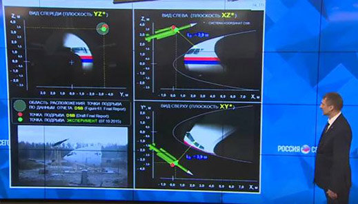 MH17 investigation