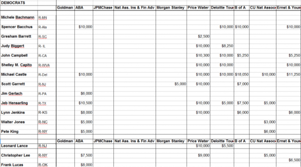 Click to enlarge Hillary Clinton corporate donors